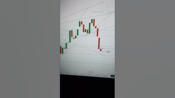 Quotex Binary Options Trading #trader #goals #moneyminds #stockmarket #forextrading #quotex #trading