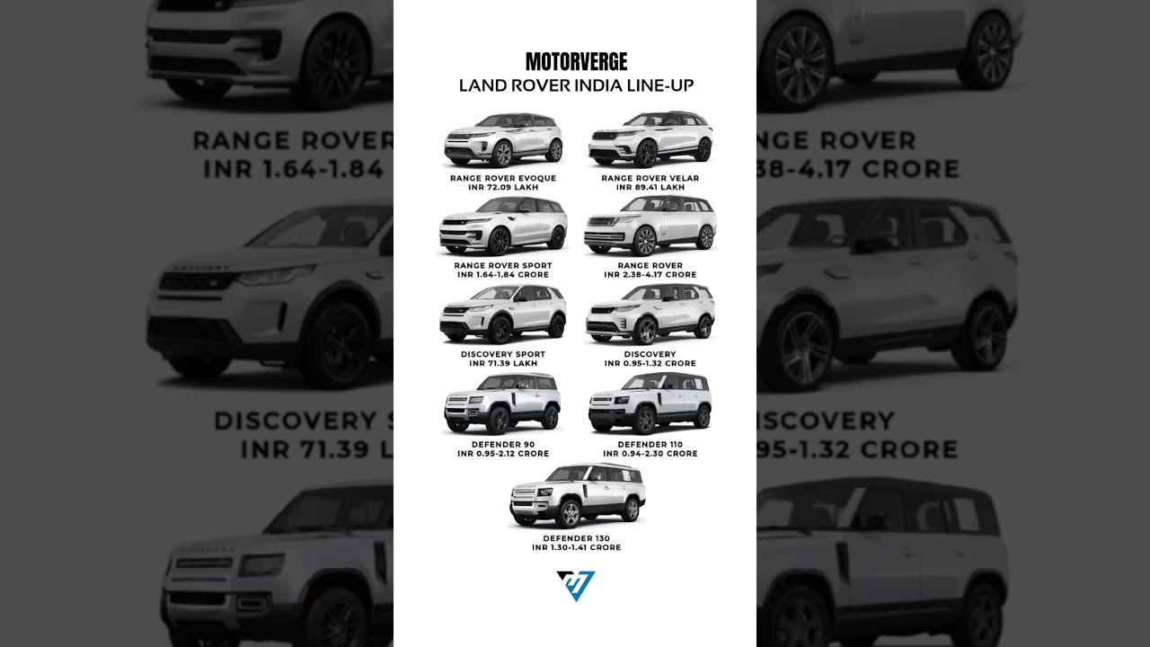 Your Favorite Land Rover? #landrover #rangerover #discovery #evoque #velar #defender #sport #mv #114