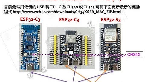 Arduino ESP32S3 ESP32C3 ESP32/ IDF program upload issues (程式上傳問題) and how to fix it.