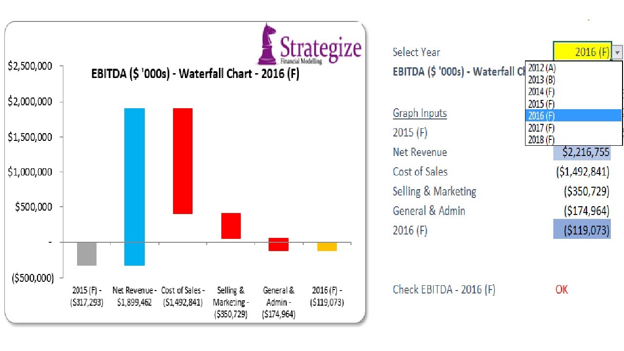 How To Make Waterfall Chart With Negative Values