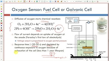 Mechanical Ventilator (Part 4) - Biomedical Instrumentation Course Recordings - Fall 2021