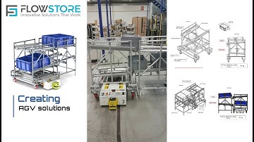 Robotic Material Handling | AGVs | Flow Racks | FlowStore | FlowTube