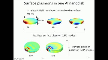 Lithographic engineering of surface plasmons and volume plasmons