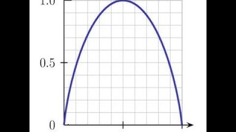 Maximum Entropy Methods Tutorial: Modeling the Open Source Ecosystem 1