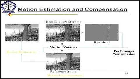Video Compression Architecture -I by IC   Design prespective IIT KHARAGPUR ( educational purpose )