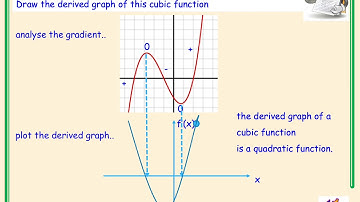 Higher Mathematics Differentiation Video 10 - Graphs of Derivatives