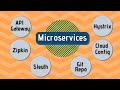 Microservices using springboot  full example