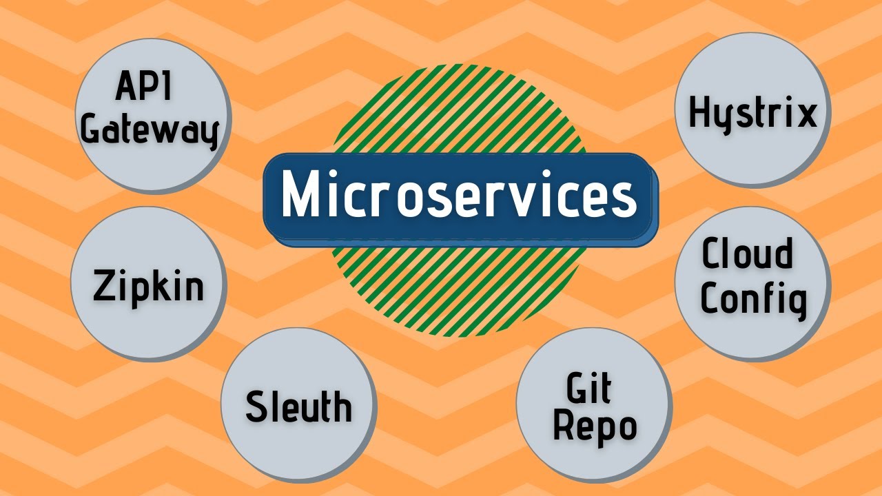 Download Microservices using SpringBoot | Full Example