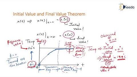 Essential Concepts: Initial Value And Final Value Theorem (GATE Control Systems)