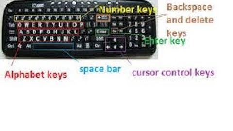 CLASS_I SUBJECT_COMPUTER CHAPTER-4 USING THE KEYBOARD