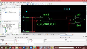 How to implement Full Subtractor using VHDL