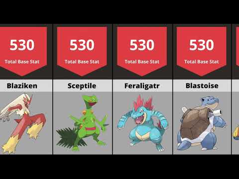 Top 100 Strongest Pokemon