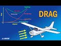 Understanding Drag Types Of Drag Variation Of Drag With Airspeed How To Reduce Drag 