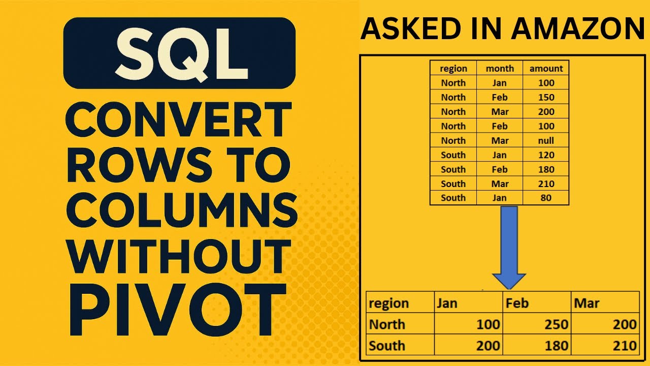 Convert Rows to Columns in SQL WITHOUT PIVOT | 90% Fail This SQL ...