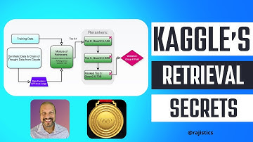 Retrieval Secrets from the #1 Solution in the Kaggle Eedi Math Competition