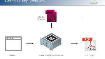 What is InDesign Server? Pricing, how to use it and more.