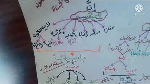 سورة النبأ بالخطط الذهنية🌺🏆🏆الجزء الاول🌳