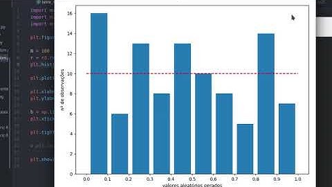 [LOM3227] Números aleatórios
