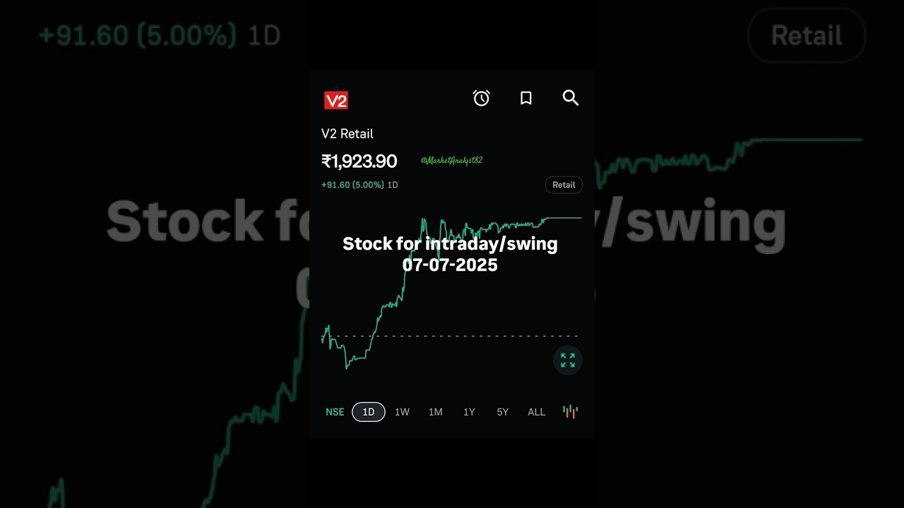 Intraday stock for monday 07/07/2025 || stock to buy tomorrow || stock to buy on monday | trading
