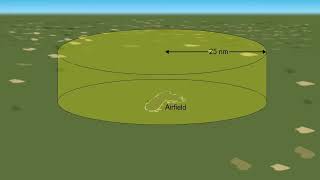 ATPL Training   Radio Navigation #17 Radar   Ground Radar