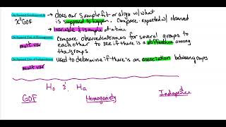 Chapter 25: Comparing Counts Notes Part 1