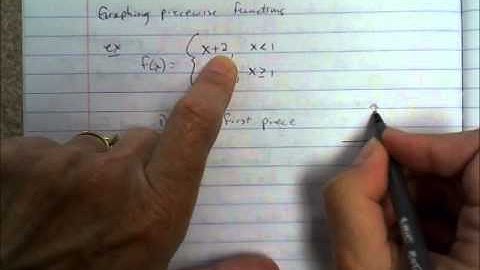 PreCalc H Ch 1 Piecewise, Even and Odd functions