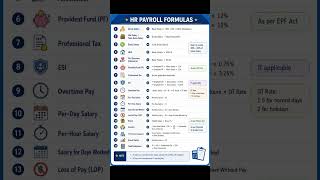 HR Payroll Formulas in 30 Seconds 💰📊 | Must Know for HR & MBA Students