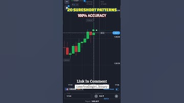 100% Sureshot Pattern | Quotex | Binomo