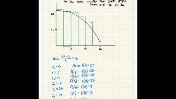 area estimation using rectangles