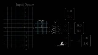 Can a linear transformation from 2D to 3D be onto? Pt 2