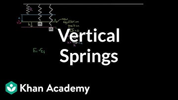 Vertical springs and energy conservation | Work and energy | Physics | Khan Academy
