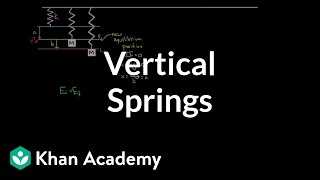 Vertical springs and energy conservation | Work and energy | Physics | Khan Academy by Khan Academy Physics 140,669 views 7 years ago 14 minutes, 27 seconds