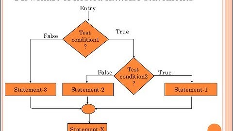 5 Nested If Else Statement in C++ (HINDI)