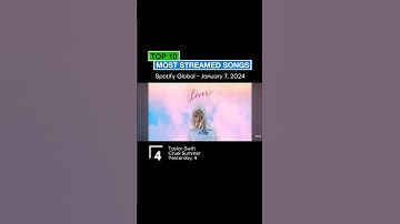 Top 10 Most Streamed Songs | Spotify Global - January 7, 2024 #spotify #musiccharts
