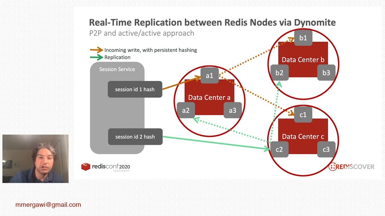 redisconf-2020-creating-a-highly-available-persistent-session