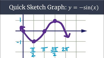 Graphing Made Easy: y=-sin(x) Quick Sketch