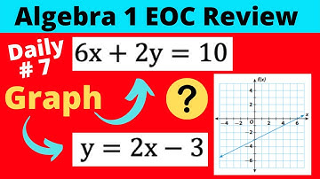 Algebra 1 EOC Review - Graphing Linear Equations - SuperMath4U