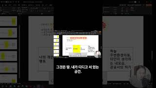 년월일시와 연애운  #사주 #도깨비불운명학연구소