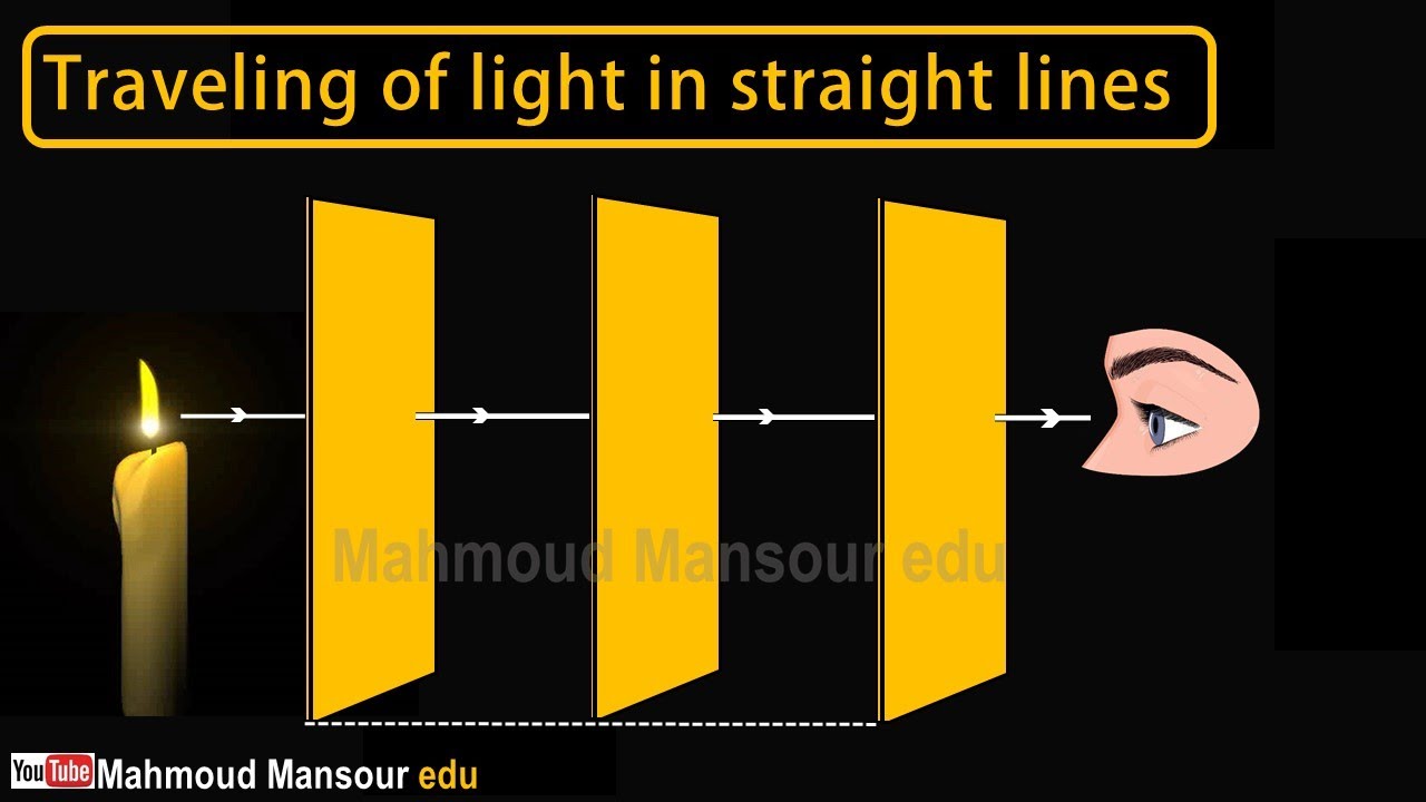 Traveling Of Light In Straight Lines Motion Graphics YouTube Traveling Of Light In Straight Lines Motion Graphics YouTube