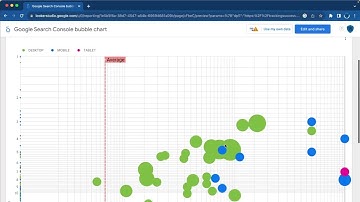 Search Console Bubble Chart - Elevate Your Website Performance
