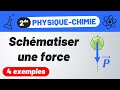 Schmatiser des forces gravitation poids raction du support tension dun fil  physiquechimie