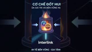 Cơ chế đốt Human Node (Human Node burning mechanism). #InterLink #ITLG #ITL