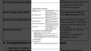 ca foundation business laws chapter 6 companies act 2013 #companies
