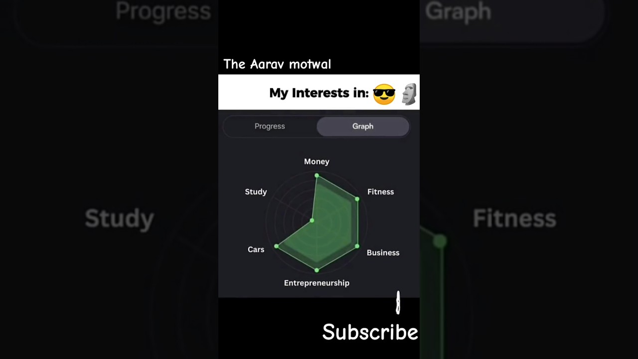 My interest in:😎🗿 