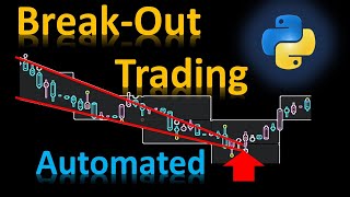 Channel Break Out Indicator In Python by CodeTrading 21,107 views 1 year ago 26 minutes