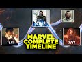 Marvel Complete Chronological Timeline! All Loki Branches Breakdown!
