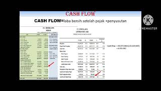Perhitungan ROA, Sales growth, Assets growth, Cash flow, DTA dan DPR