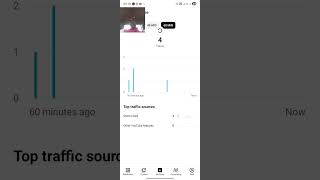 only 4 view still have a distance to monetization #comedy #scrolldown #tfmg #aboff #damnstrait