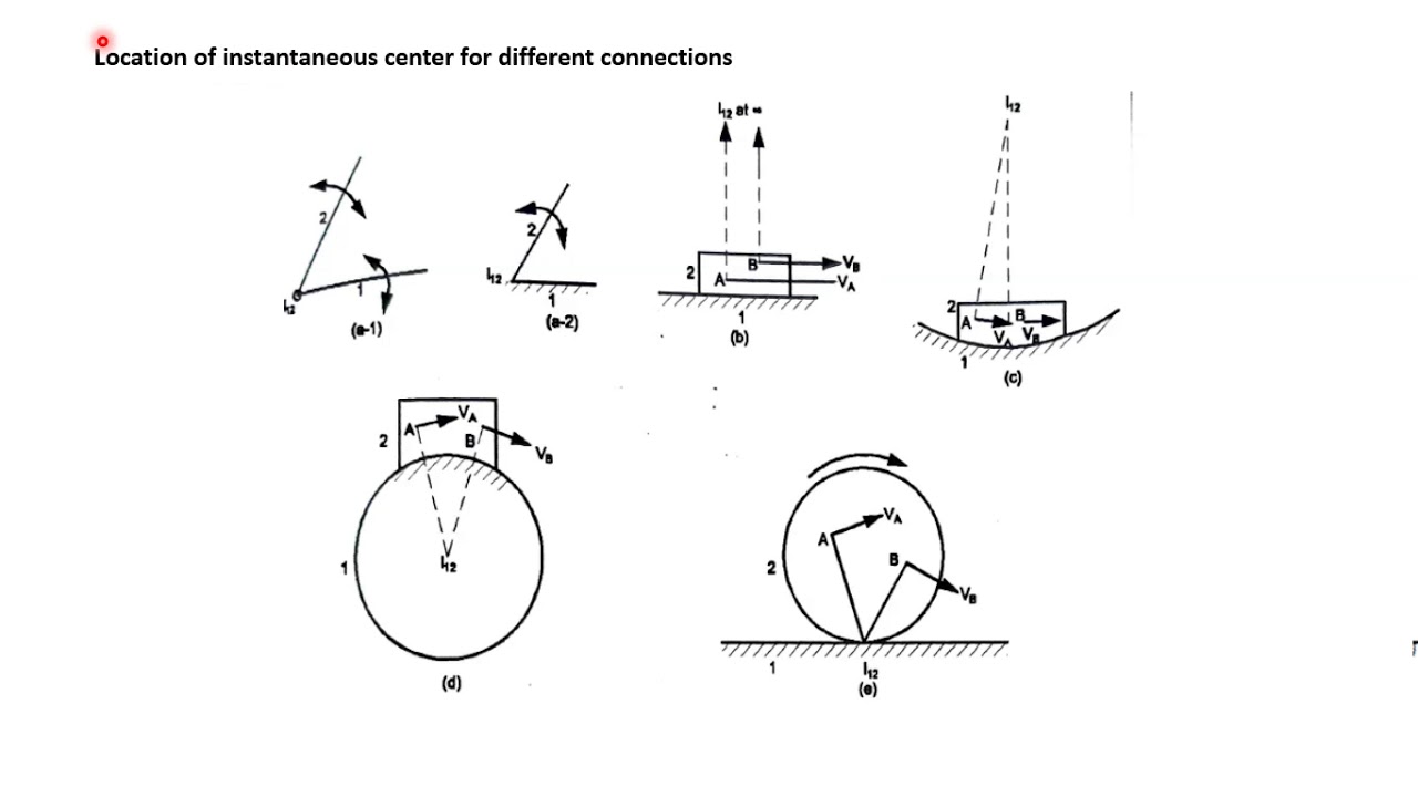 Lecture 11 Kennedy's Theorem and Locating instantaneous centers in a Mechanism | KTOM | GTU