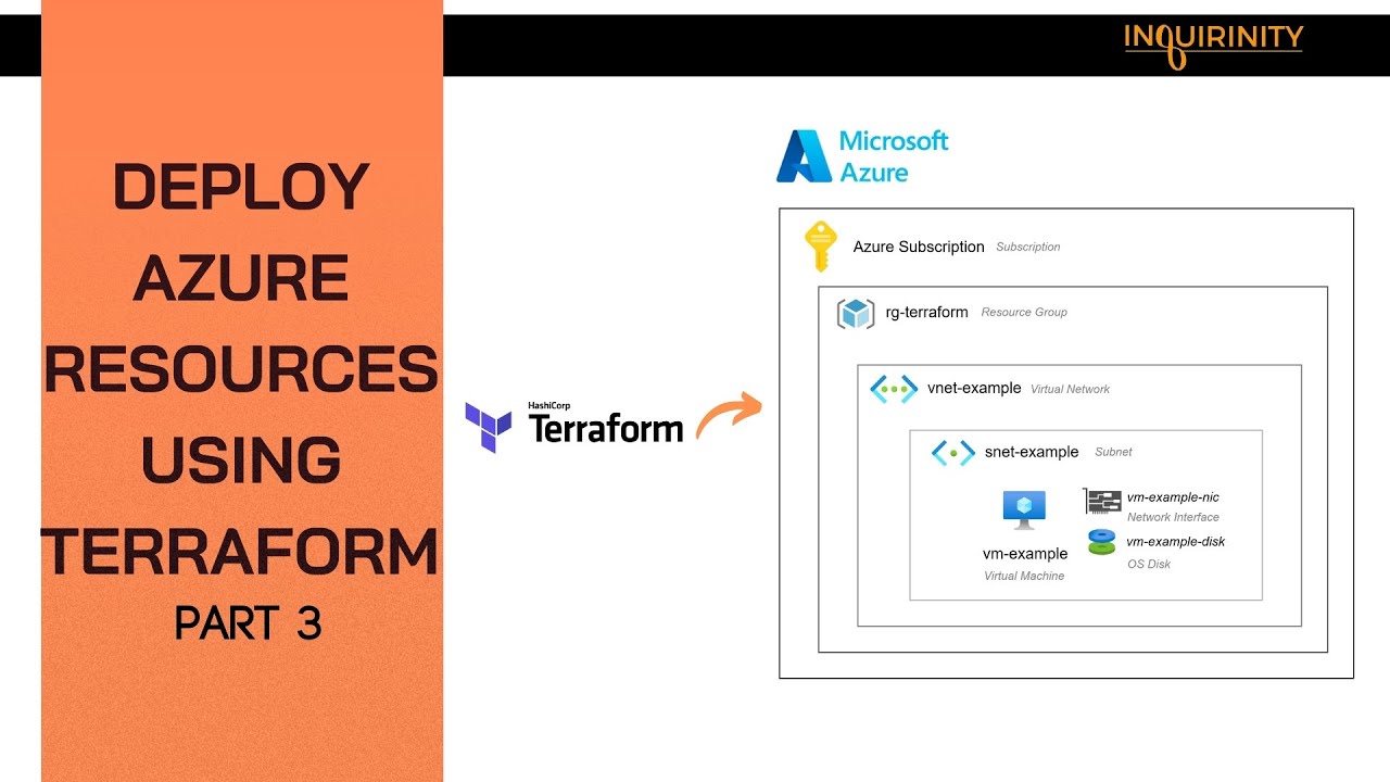 Deploy Azure Resources using Terraform - Part 3 - YouTube